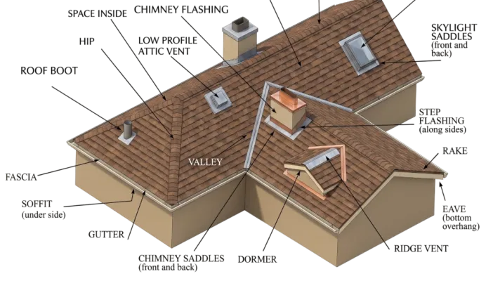 Illustration: 5k vs 6k gutters